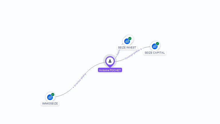 Cartographie gratuite d'Antoine POCHET