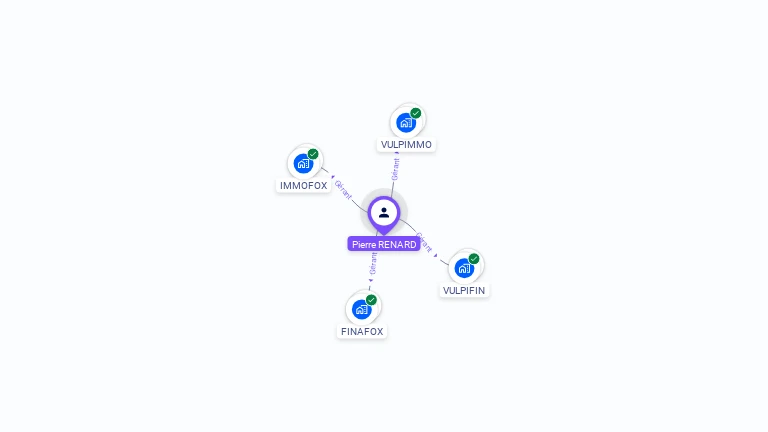 Cartographie gratuite de Pierre RENARD