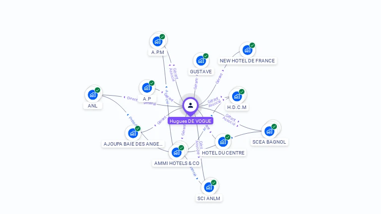 Cartographie gratuite de Hugues DE VOGUE