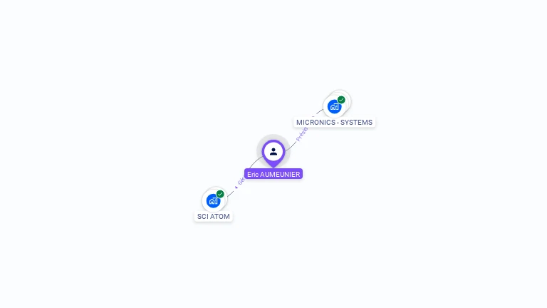 Cartographie gratuite d'Eric AUMEUNIER