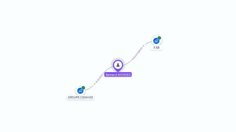 Cartographie gratuite de Bertrand MONGES