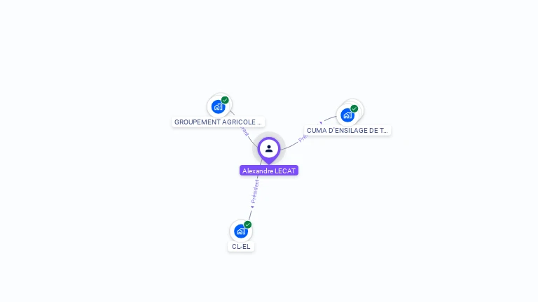 Cartographie gratuite d'Alexandre LECAT