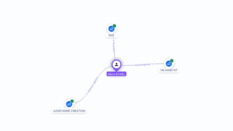 Cartographie gratuite de Kevin ECKEL