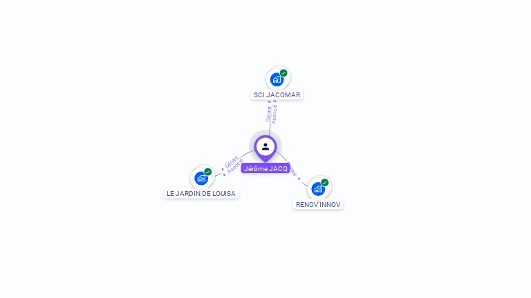 Cartographie gratuite de Jérôme JACQ
