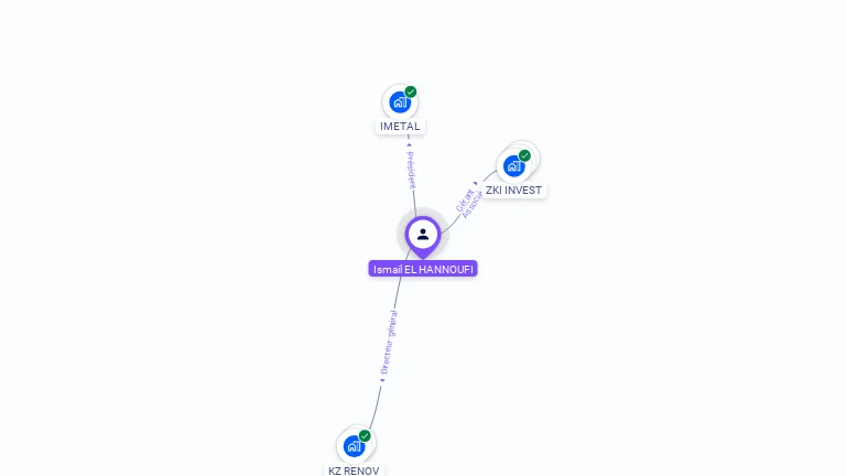 Cartographie gratuite d'Ismail EL HANNOUFI