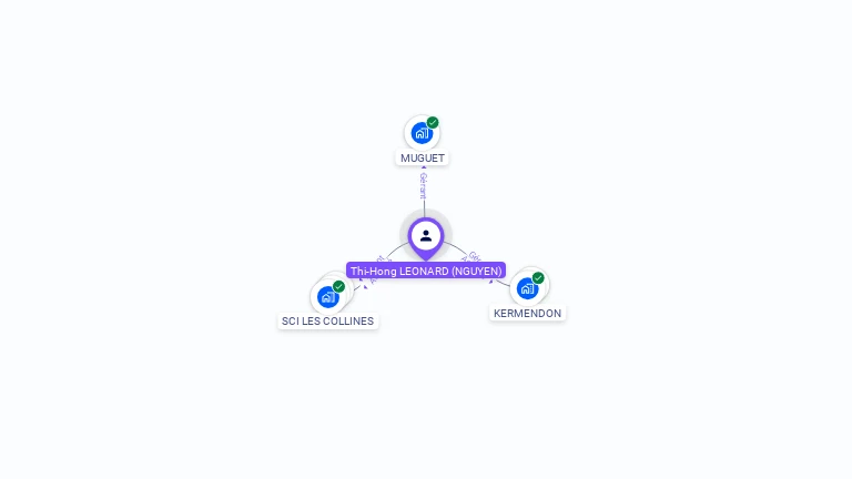 Cartographie gratuite de Thi-Hong NGUYEN