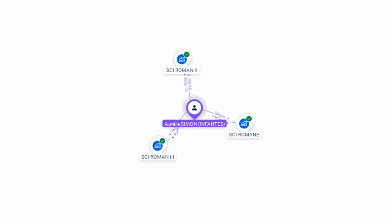 Cartographie gratuite d'Aur�lie SIMON