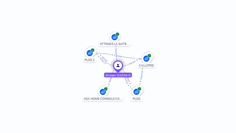 Cartographie gratuite de Ghislain GUIDRAIS