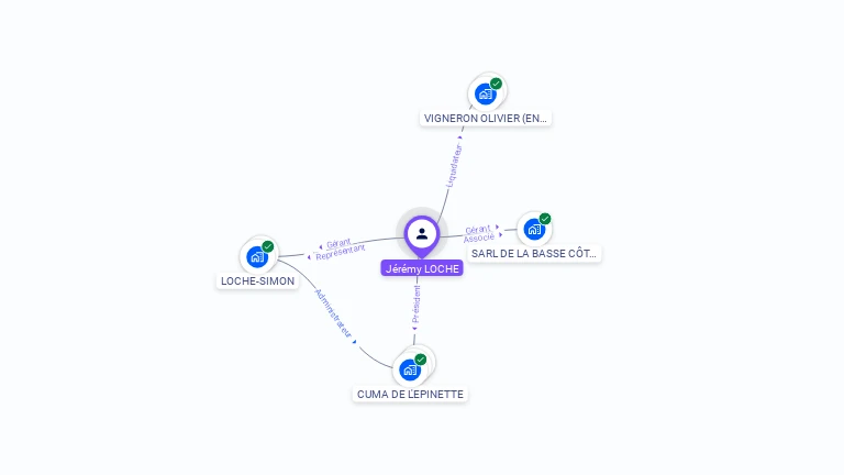 Cartographie gratuite de Jérémy LOCHE