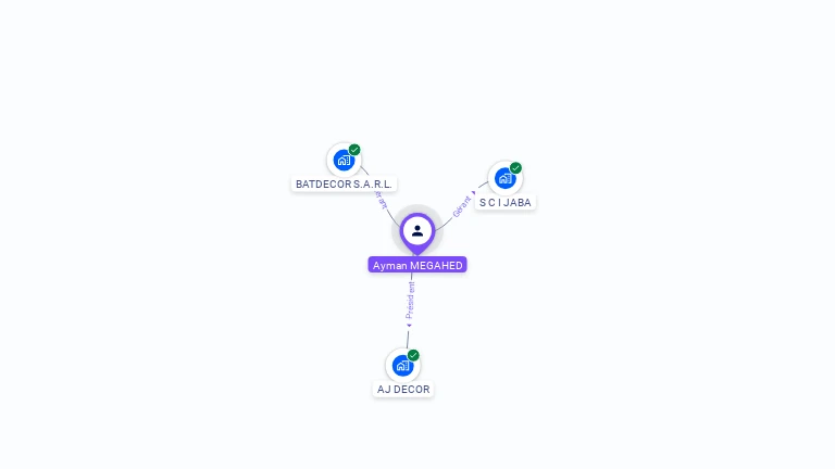 Cartographie gratuite d'Ayman MEGAHED