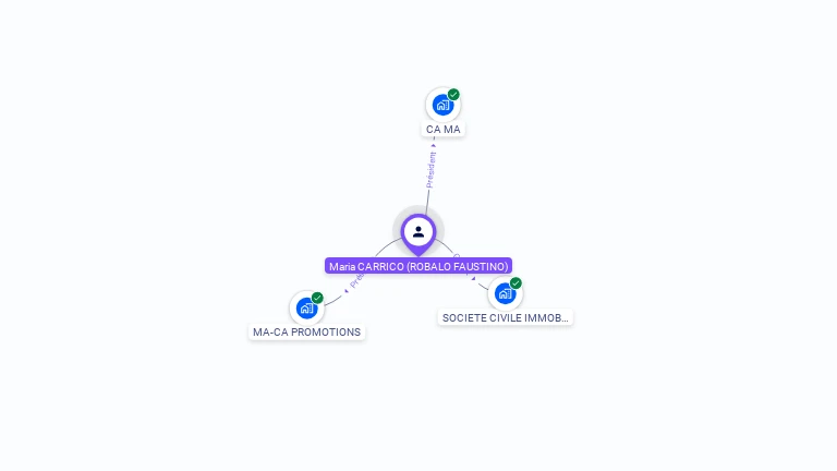 Cartographie gratuite de Maria CARRICO