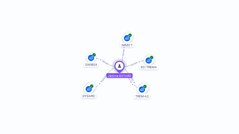 Cartographie gratuite de Jrme GOYARD