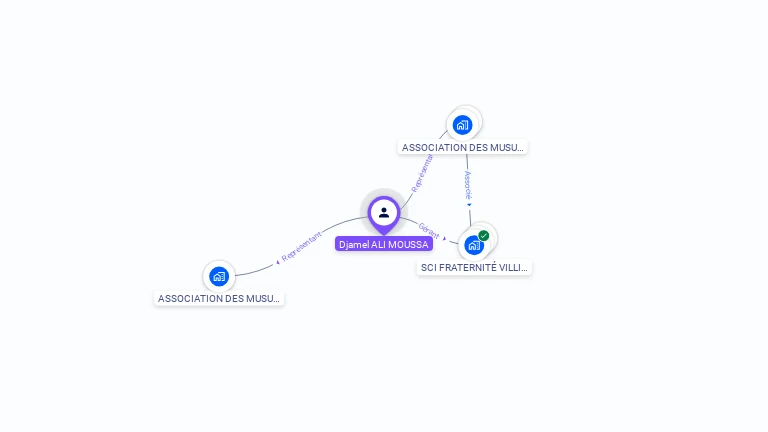 Cartographie gratuite de Djamel ALI MOUSSA
