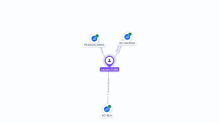 Cartographie gratuite de Laurent DUBS