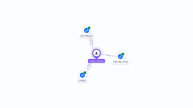 Cartographie gratuite de Vidal AZOGUI