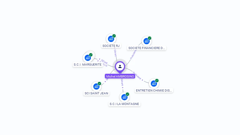 Cartographie gratuite de Michel AMBROSINO