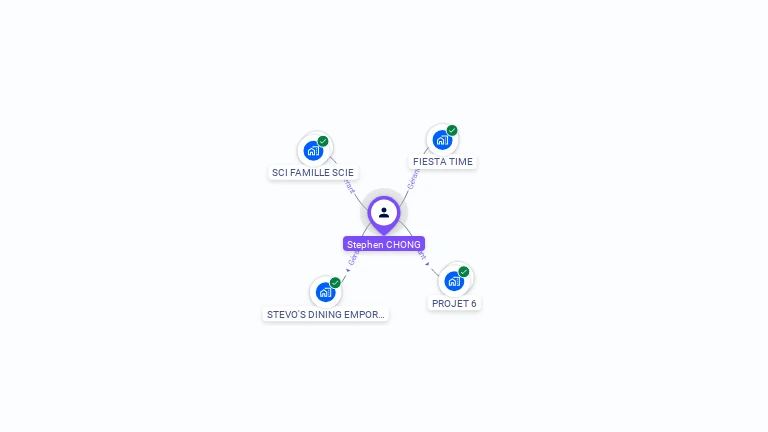 Cartographie gratuite de Stephen CHONG