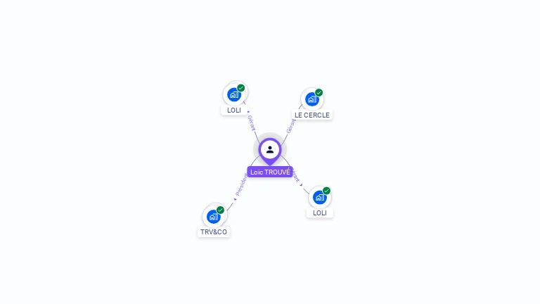 Cartographie gratuite de Loïc TROUVE