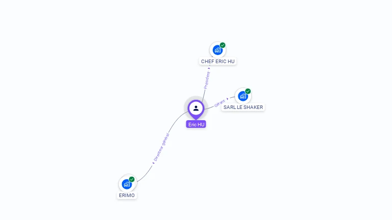 Cartographie gratuite d'Eric HU