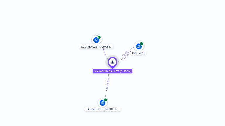 Cartographie gratuite de Marie-Odile GALLET