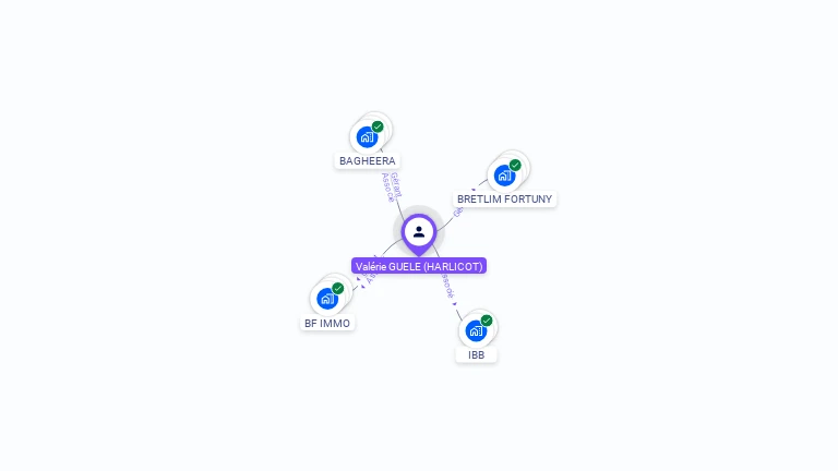 Cartographie gratuite de Valérie GUELE