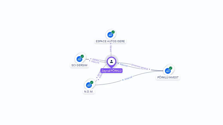 Cartographie gratuite de Zeynal PORKLU