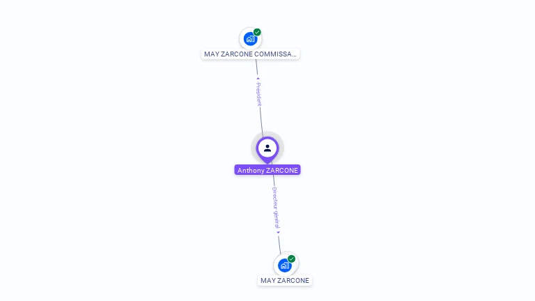 Cartographie gratuite d'Anthony ZARCONE