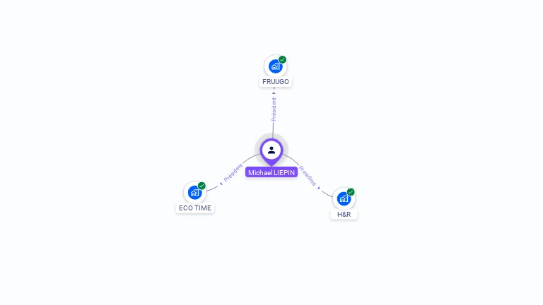 Cartographie gratuite de Micha�l LIEPIN