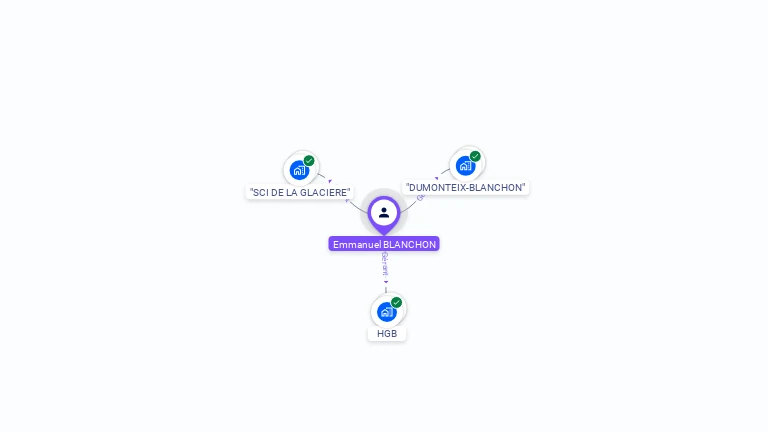 Cartographie gratuite d'Emmanuel BLANCHON