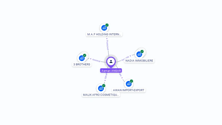 Cartographie gratuite d'Asman ANSAR