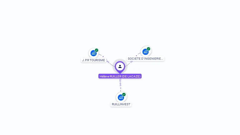 Cartographie gratuite de Helene RUILLIER