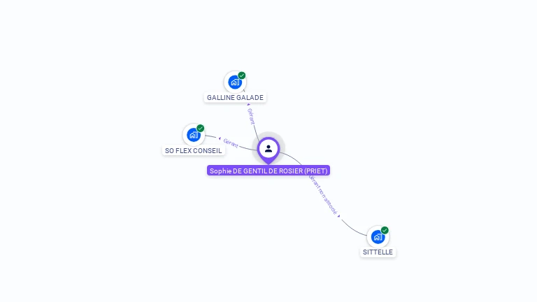 Cartographie gratuite de Sophie DE GENTIL DE ROSIER