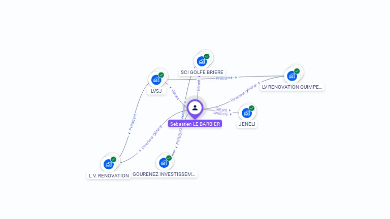 Cartographie gratuite de S�bastien LE BARBIER