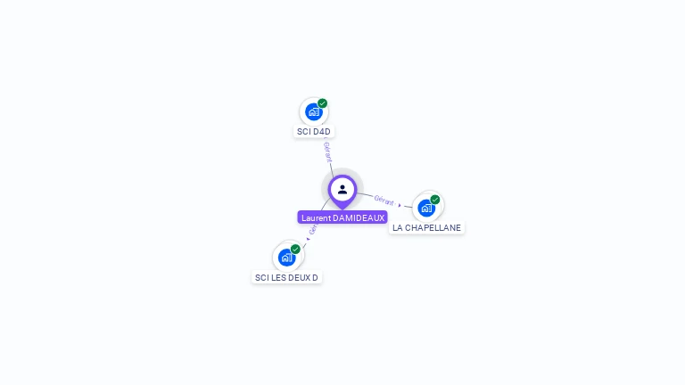 Cartographie gratuite de Laurent DAMIDEAUX