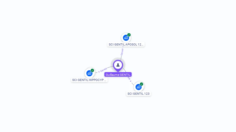 Cartographie gratuite de Guillaume GENTIL