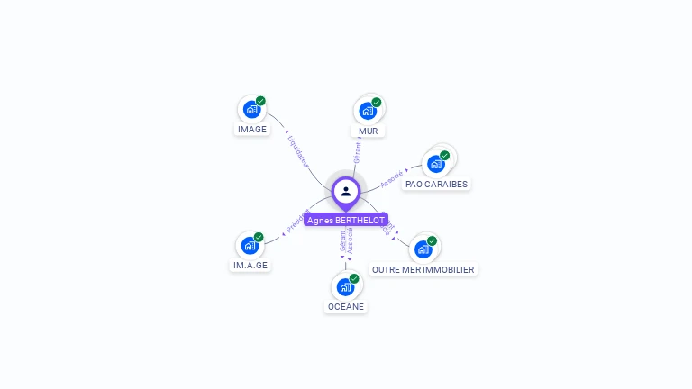 Cartographie gratuite d'Agnes BERTHELOT