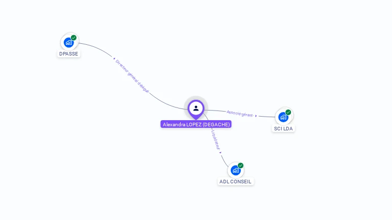 Cartographie gratuite d'Alexandra LOPEZ