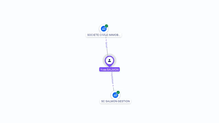 Cartographie gratuite d'Yves SALMON