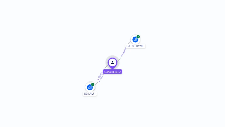 Cartographie gratuite de Carla CHAWKATLY