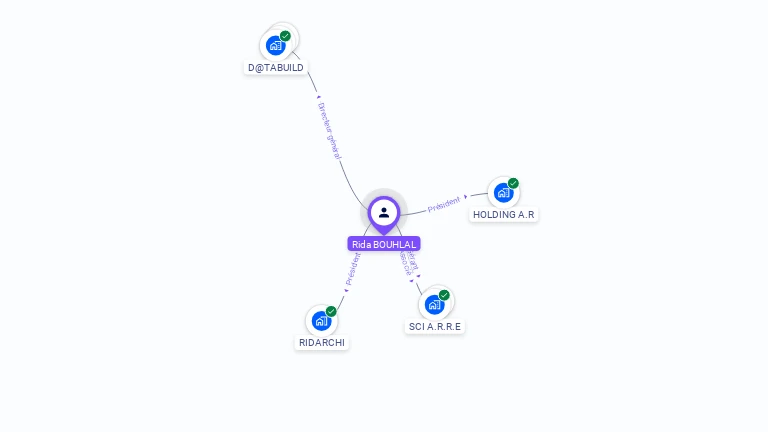 Cartographie gratuite de Rida BOUHLAL