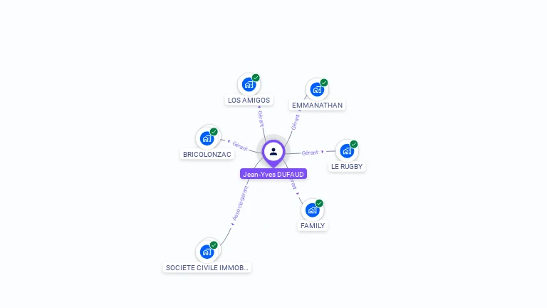 Cartographie gratuite de Jean-Yves DUFAUD