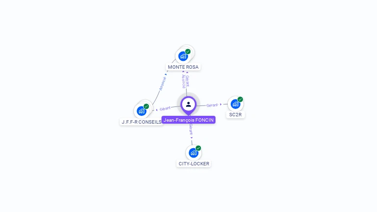 Cartographie gratuite de Jean-François FONCIN