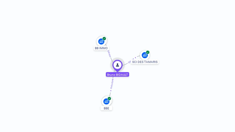 Cartographie gratuite de Bruno BIDAULT