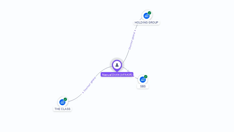 Cartographie gratuite de Naoual DIAN