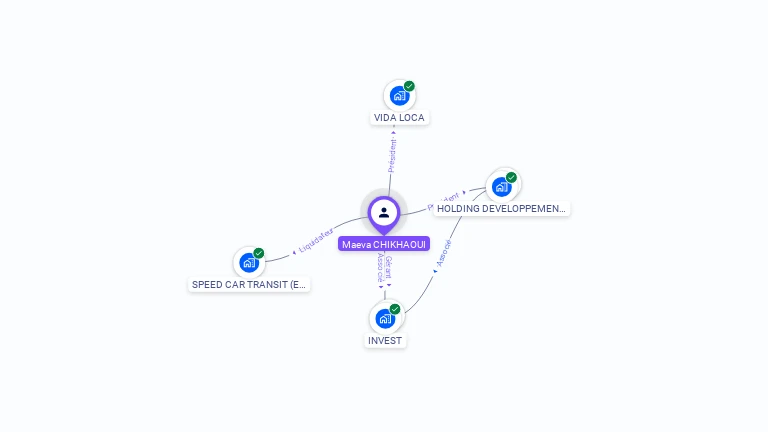 Cartographie gratuite de Maeva CHIKHAOUI