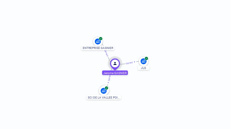 Cartographie gratuite de Jerome GASNIER