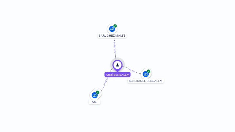 Cartographie gratuite d'Amel BENSALEM