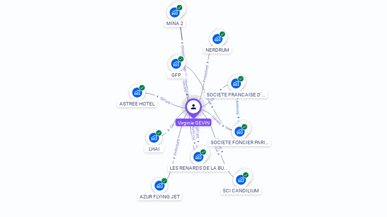 Cartographie gratuite de Virginie GEVIN