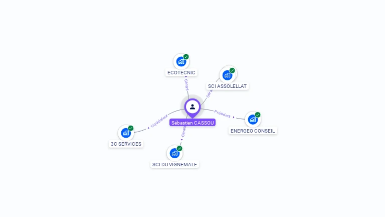 Cartographie gratuite de S�bastien CASSOU