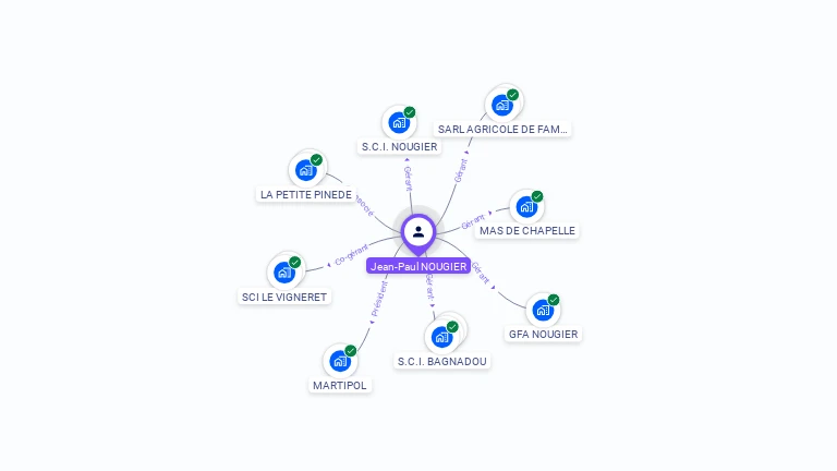 Cartographie gratuite de Jean-Paul NOUGIER